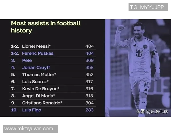 38岁梅西依然是顶级球员日本门将称其视野独特超凡脱俗 38岁梅西依然是顶级球员日本门将称其视野独特超凡脱俗